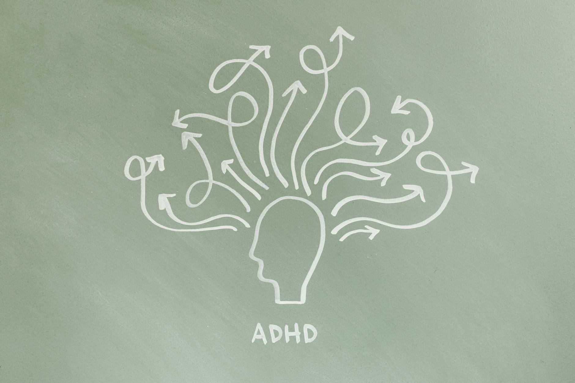 adhd text