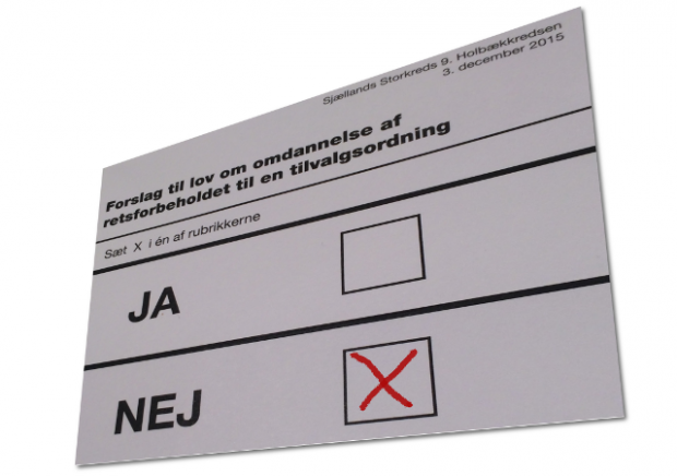 Et flertal af de stemmeberretigede satte kryds i nej-feltet ved torsdagens folkeafstemning.  Grafik: Rolf Larsen.